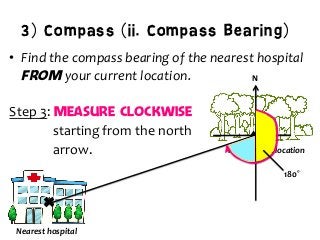 3) Compass (ii. Compass Bearing)
•  Find	
  the	
  compass	
  bearing	
  of	
  the	
  nearest	
  hospital	
  
from your	
  current	
  location.	
  
Step	
  3:	
  Measure clockwise
	
  	
  	
  	
  	
  	
  	
  	
  	
  	
  	
  	
  	
  	
  starting	
  from	
  the	
  north	
  
	
  	
  	
  	
  	
  	
  	
  	
  	
  	
  	
  	
  	
  	
  arrow.	
   Your	
  current	
  location	
  
Nearest	
  hospital	
  
N	
  
180˚	
  
 