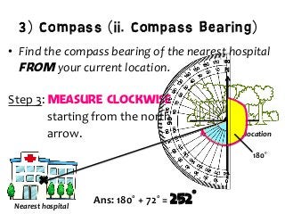 3) Compass (ii. Compass Bearing)
•  Find	
  the	
  compass	
  bearing	
  of	
  the	
  nearest	
  hospital	
  
from your	
  current	
  location.	
  
Step	
  3:	
  Measure clockwise
	
  	
  	
  	
  	
  	
  	
  	
  	
  	
  	
  	
  	
  	
  starting	
  from	
  the	
  north	
  
	
  	
  	
  	
  	
  	
  	
  	
  	
  	
  	
  	
  	
  	
  arrow.	
   Your	
  current	
  location	
  
Nearest	
  hospital	
  
N	
  
Ans:	
  180˚	
  +	
  72˚	
  =	
  252˚	
  	
  
180˚	
  
 