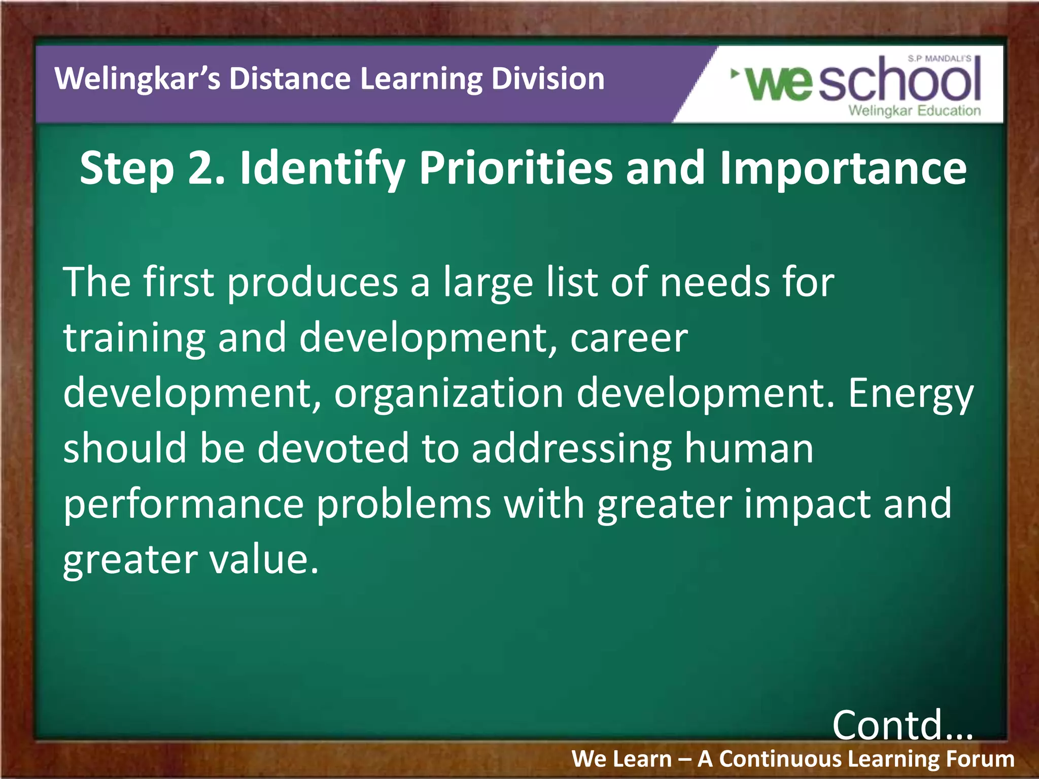 Welingkar’s Distance Learning Division
Step 2. Identify Priorities and Importance
The first produces a large list of needs for
training and development, career
development, organization development. Energy
should be devoted to addressing human
performance problems with greater impact and
greater value.
Contd…
We Learn – A Continuous Learning Forum
 