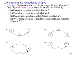Chapter 2 -Transaction management lecture notes | PDF