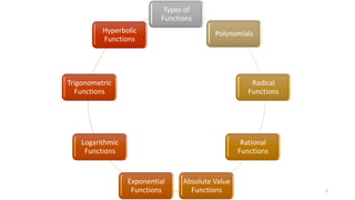 Chapter 2 - Types of a Function.pdf