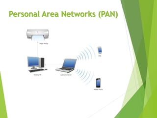Personal Area Networks (PAN)
 
