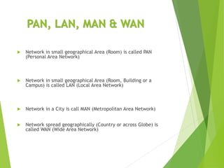 PAN, LAN, MAN & WAN
Introduction to Computer Networks
 Network in small geographical Area (Room) is called PAN
(Personal Area Network)
 Network in small geographical Area (Room, Building or a
Campus) is called LAN (Local Area Network)
 Network in a City is call MAN (Metropolitan Area Network)
 Network spread geographically (Country or across Globe) is
called WAN (Wide Area Network)
 