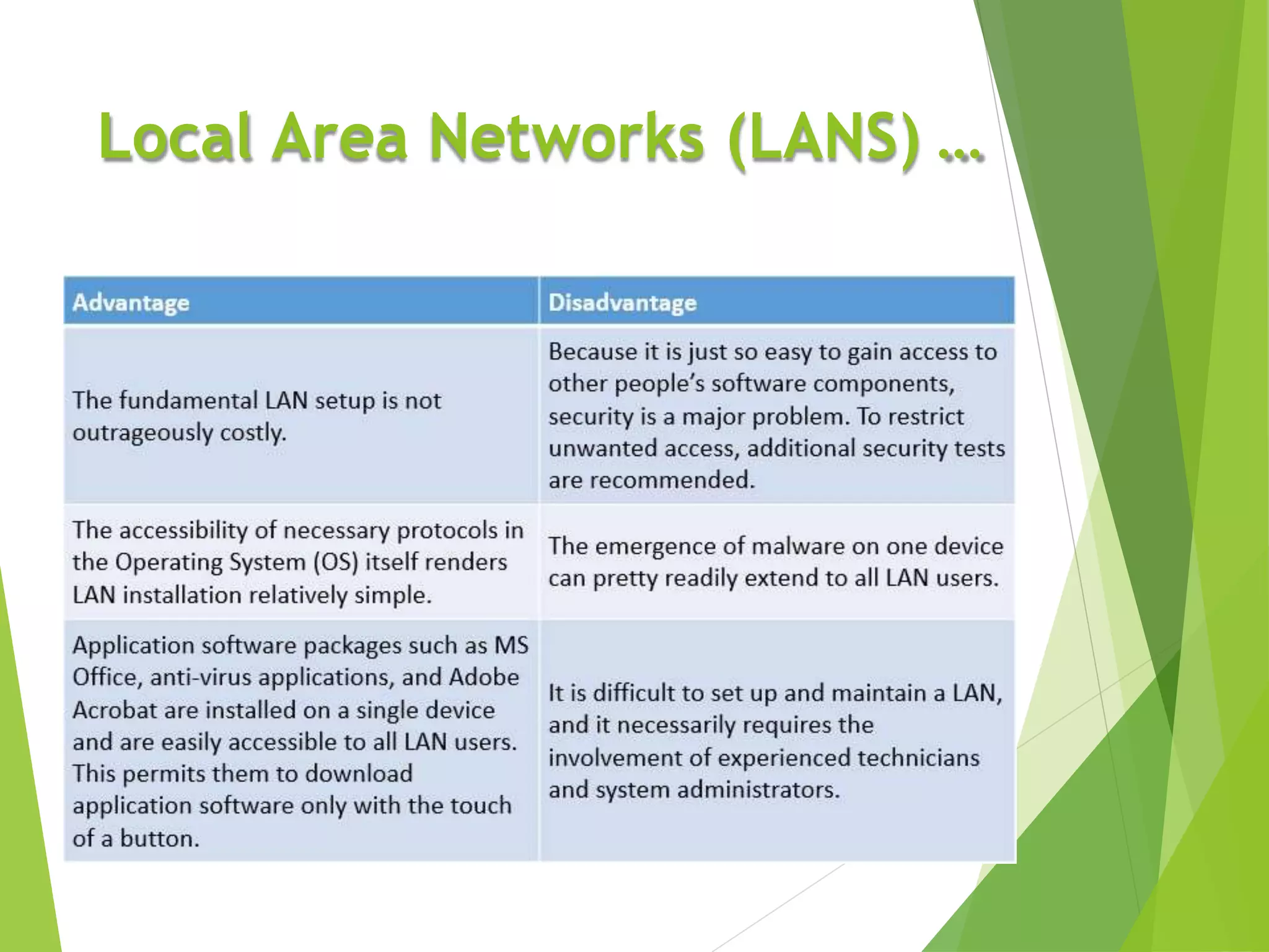 Local Area Networks (LANS) …
 