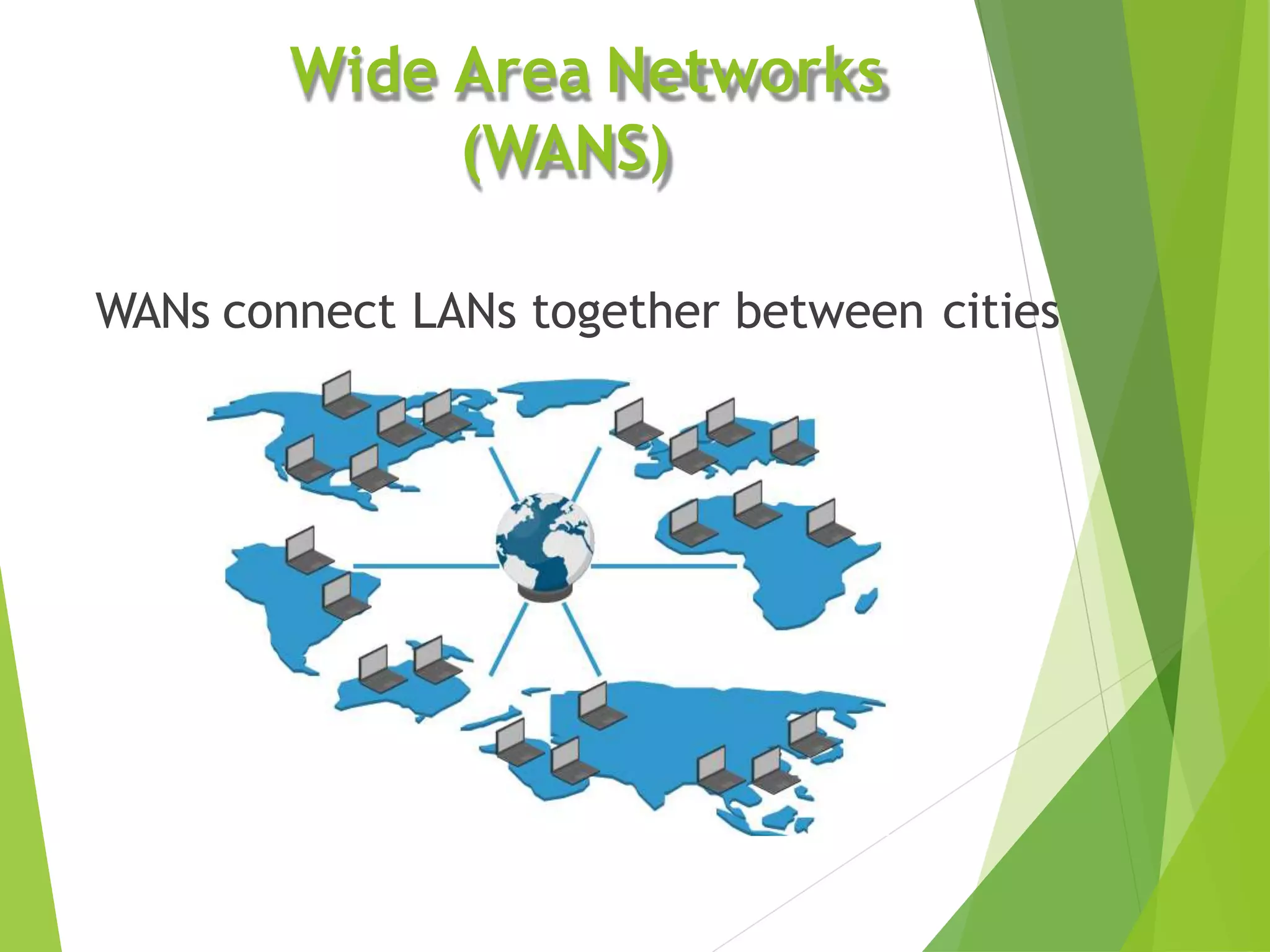 Wide Area Networks
(WANS)
WANs connect LANs together between cities
 
