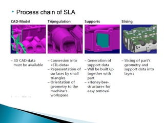 Sla Additive Manufacturing Process TYPES OF RAPID PROTOTYPING - ADDITIVE PROCESS | PPT
