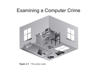 Chapter 2 - Understanding Computer Investigations.ppt