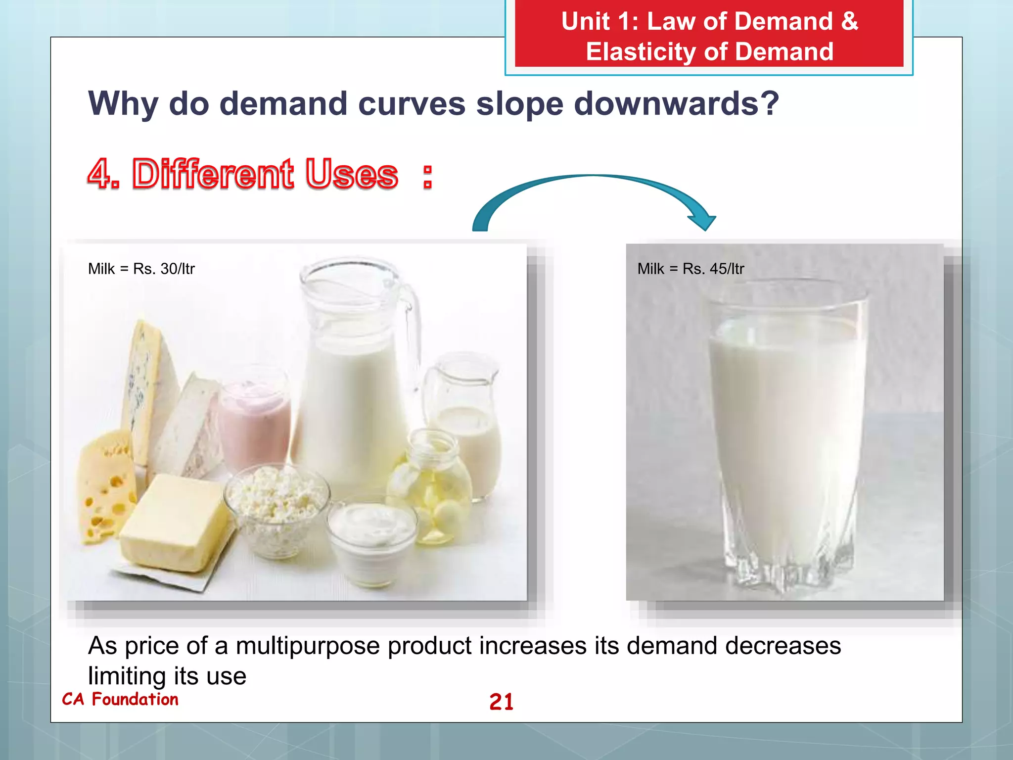 Law of demand and elasticity of demand | PPTX
