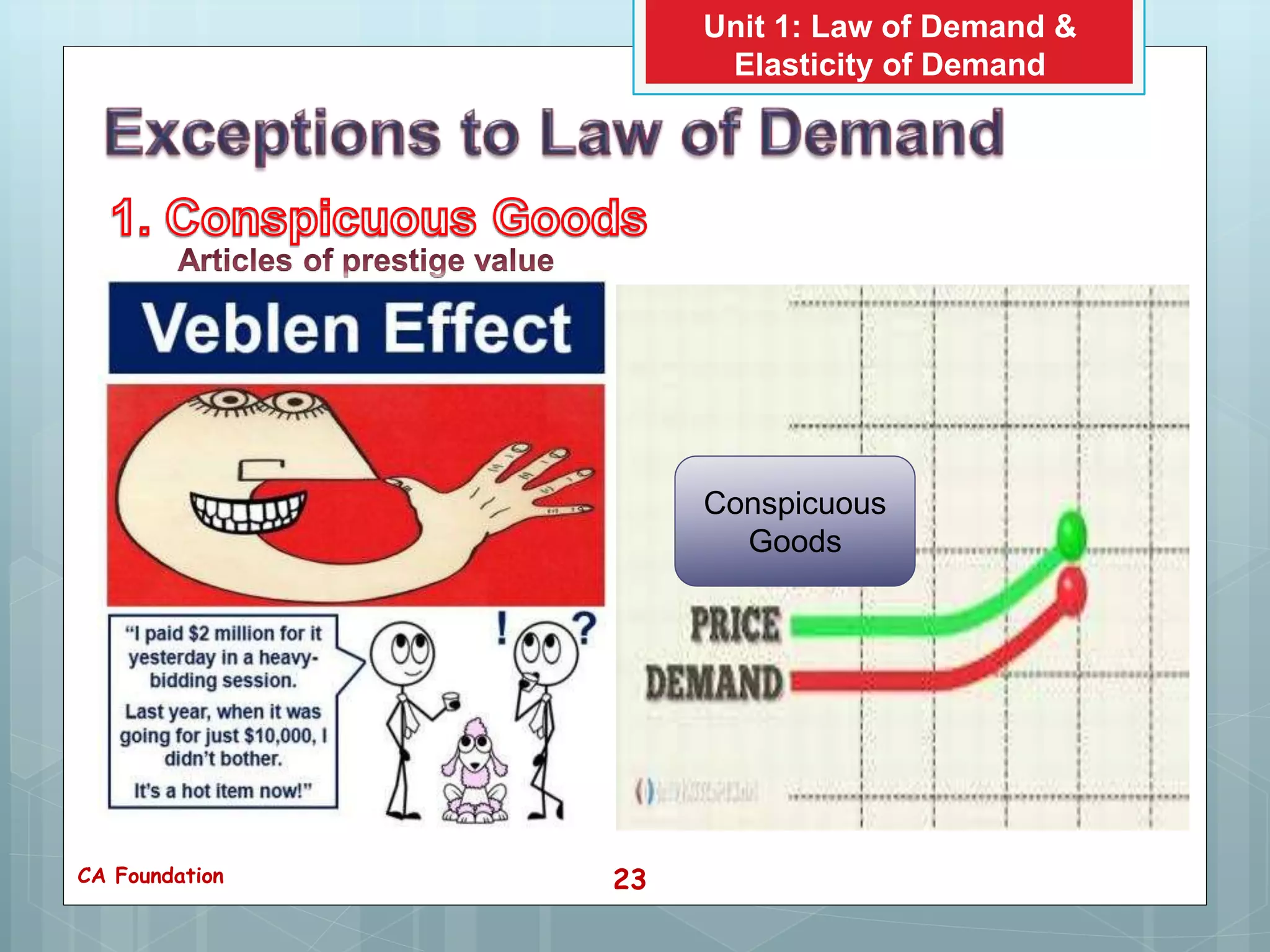 Law of demand and elasticity of demand | PPTX