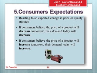 Law of demand and elasticity of demand | PPTX