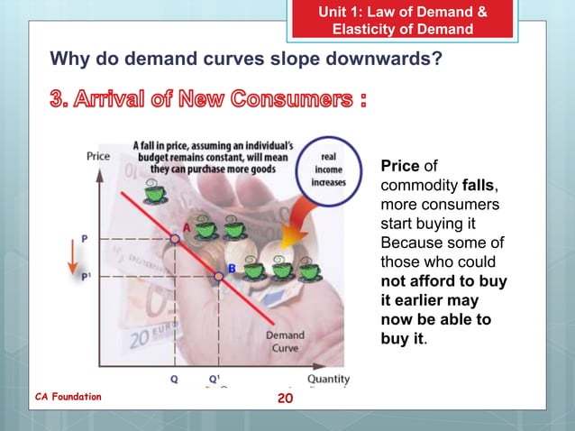 Law of demand and elasticity of demand | PPTX