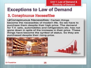 Law of demand and elasticity of demand | PPTX