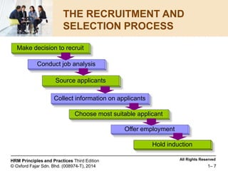 chapter2-usehr-200824052606 (1).pdf