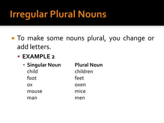 Irregular Plural NounsTo make some nouns plural, you change or add letters.EXAMPLE 2Singular Noun	Plural Nounchild			childrenfoot			feetox			oxenmouse		miceman			men