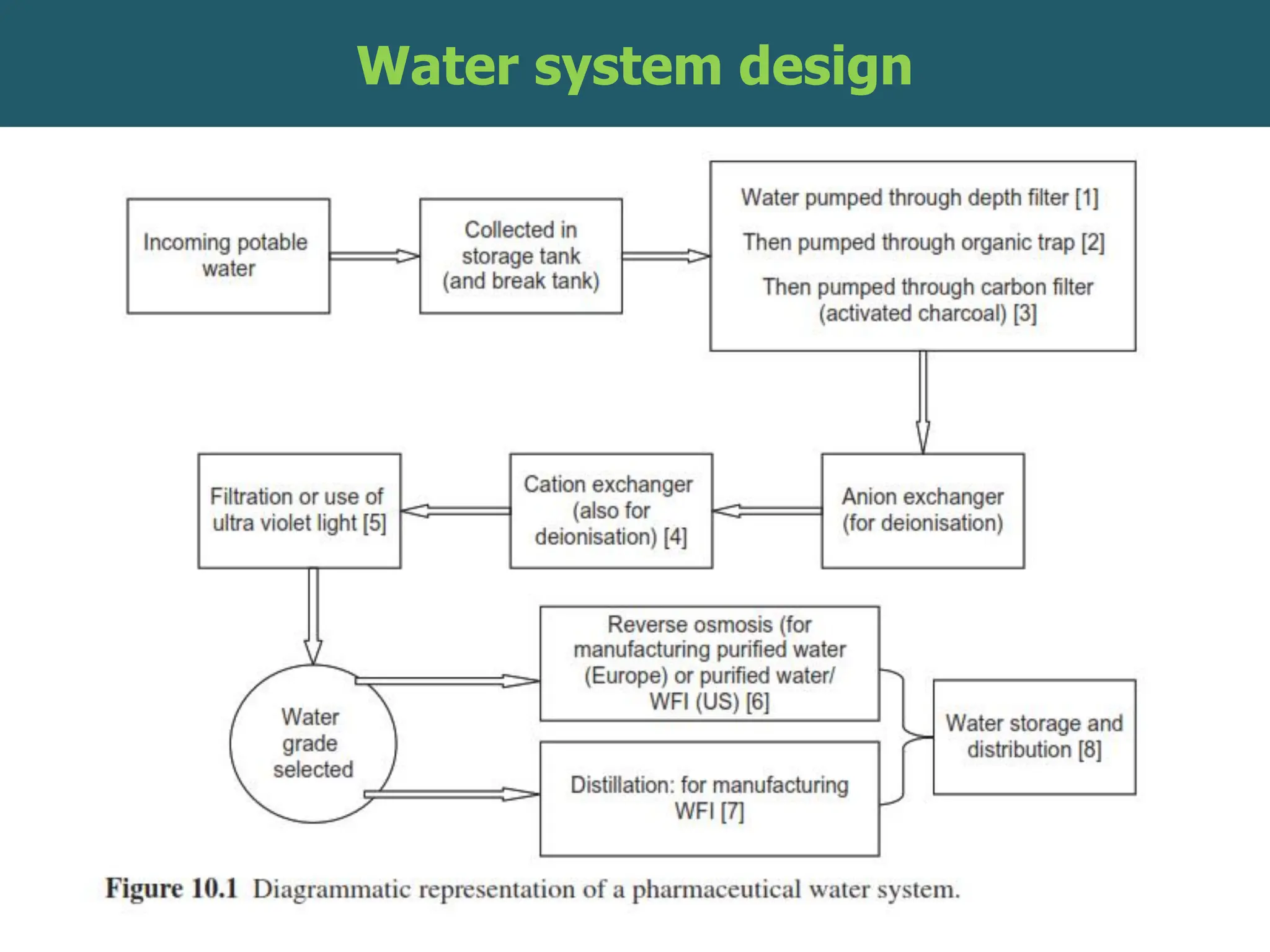Microbiology Chapter 2 Water Quality Analysis Pdf
