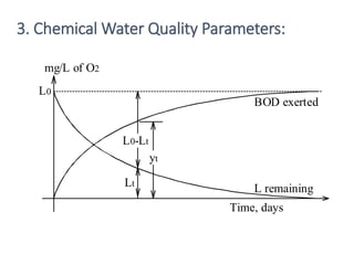 21
BOD exerted
L remaining
Time, days
Lt
L0
yt
L0-Lt
mg/L of O2
3. Chemical Water Quality Parameters:
 