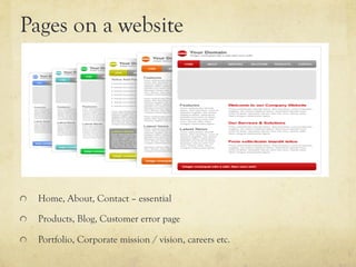 Pages on a website




"     Home, About, Contact – essential

"     Products, Blog, Customer error page

"     Portfolio, Corporate mission / vision, careers etc.
 