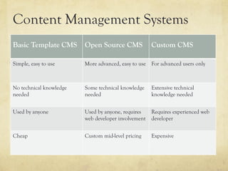 Content Management Systems
Basic Template CMS       Open Source CMS             Custom CMS

Simple, easy to use      More advanced, easy to use For advanced users only



No technical knowledge   Some technical knowledge    Extensive technical
needed                   needed                      knowledge needed


Used by anyone           Used by anyone, requires    Requires experienced web
                         web developer involvement   developer


Cheap                    Custom mid-level pricing    Expensive
 