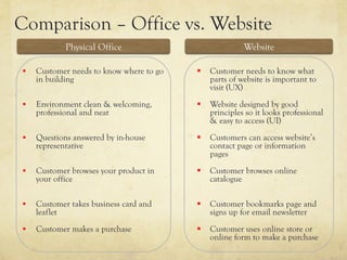 Comparison – Office vs. Website
              Physical Office                            Website

§    Customer needs to know where to go   §  Customer needs to know what
      in building                              parts of website is important to
                                               visit (UX)
§    Environment clean & welcoming,       §  Website designed by good
      professional and neat                    principles so it looks professional
                                               & easy to access (UI)
§    Questions answered by in-house       §  Customers can access website’s
      representative                           contact page or information
                                               pages
§    Customer browses your product in     §  Customer browses online
      your office                              catalogue

§    Customer takes business card and     §  Customer bookmarks page and
      leaflet                                  signs up for email newsletter
§    Customer makes a purchase            §  Customer uses online store or
                                               online form to make a purchase
 