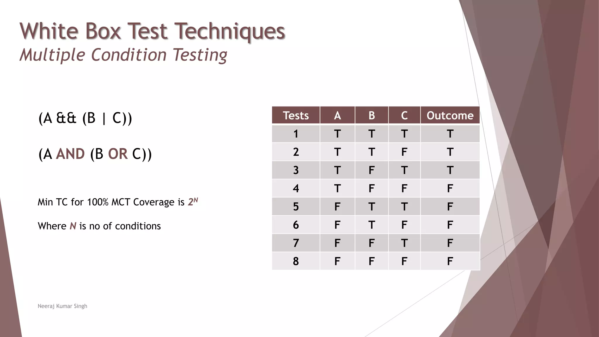 White Box Test Techniques
Multiple Condition Testing
Tests A B C Outcome
1 T T T T
2 T T F T
3 T F T T
4 T F F F
5 F T T F
6 F T F F
7 F F T F
8 F F F F
Neeraj Kumar Singh
(A && (B | C))
(A AND (B OR C))
Min TC for 100% MCT Coverage is 2N
Where N is no of conditions
 