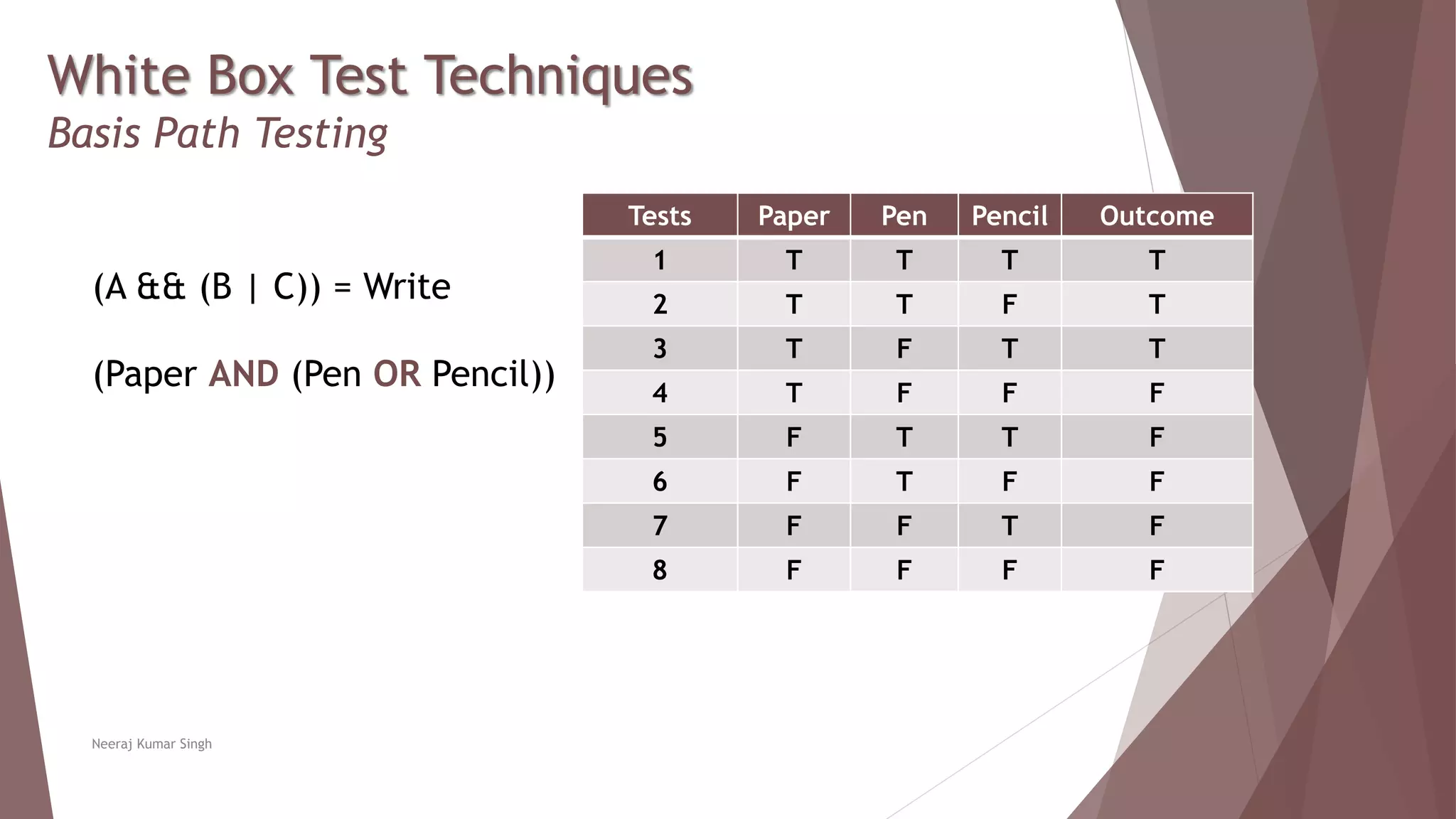 White Box Test Techniques
Basis Path Testing
Tests Paper Pen Pencil Outcome
1 T T T T
2 T T F T
3 T F T T
4 T F F F
5 F T T F
6 F T F F
7 F F T F
8 F F F F
Neeraj Kumar Singh
(A && (B | C)) = Write
(Paper AND (Pen OR Pencil))
 