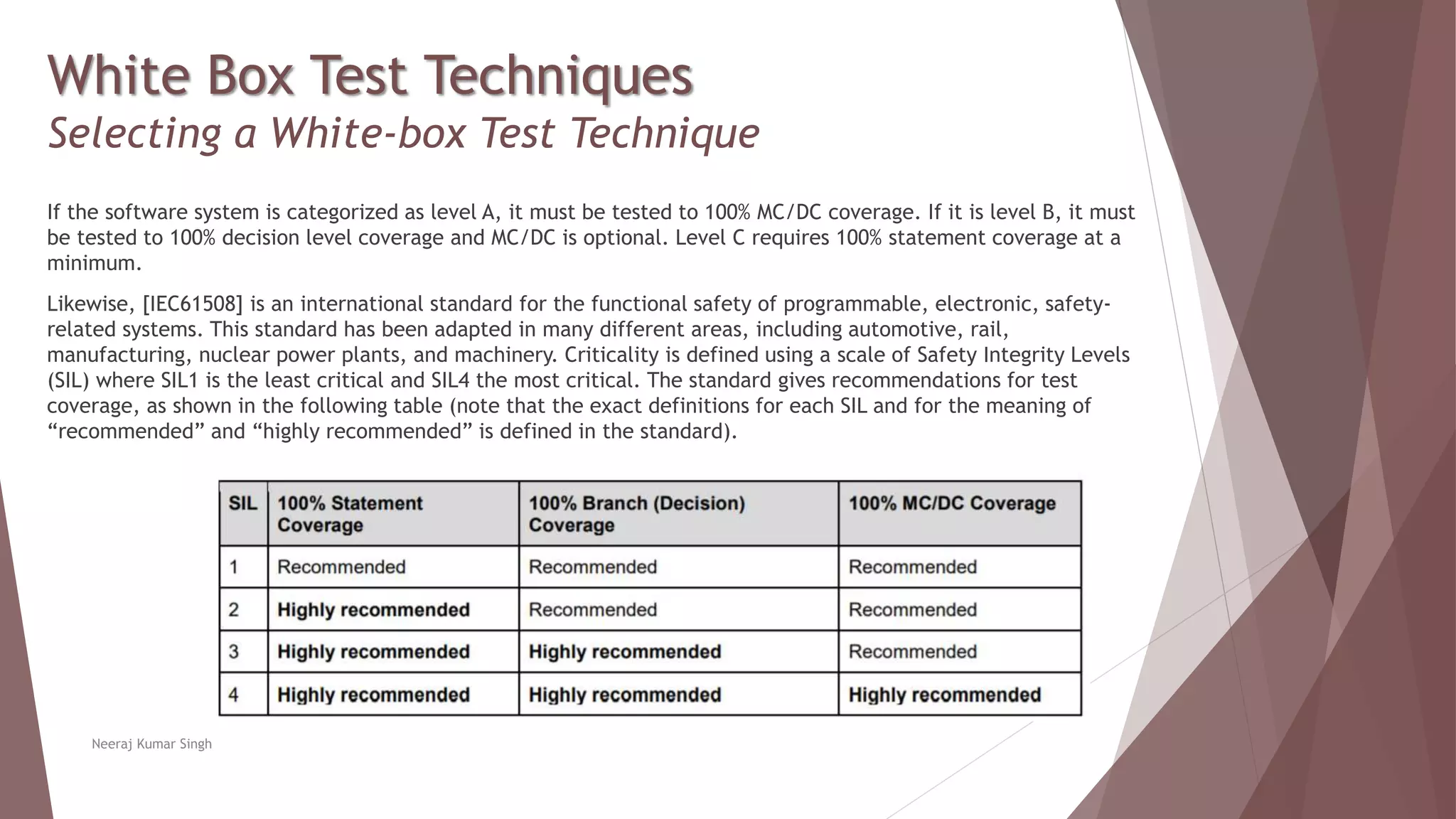 White Box Test Techniques
Selecting a White-box Test Technique
If the software system is categorized as level A, it must be tested to 100% MC/DC coverage. If it is level B, it must
be tested to 100% decision level coverage and MC/DC is optional. Level C requires 100% statement coverage at a
minimum.
Likewise, [IEC61508] is an international standard for the functional safety of programmable, electronic, safety-
related systems. This standard has been adapted in many different areas, including automotive, rail,
manufacturing, nuclear power plants, and machinery. Criticality is defined using a scale of Safety Integrity Levels
(SIL) where SIL1 is the least critical and SIL4 the most critical. The standard gives recommendations for test
coverage, as shown in the following table (note that the exact definitions for each SIL and for the meaning of
“recommended” and “highly recommended” is defined in the standard).
Neeraj Kumar Singh
 