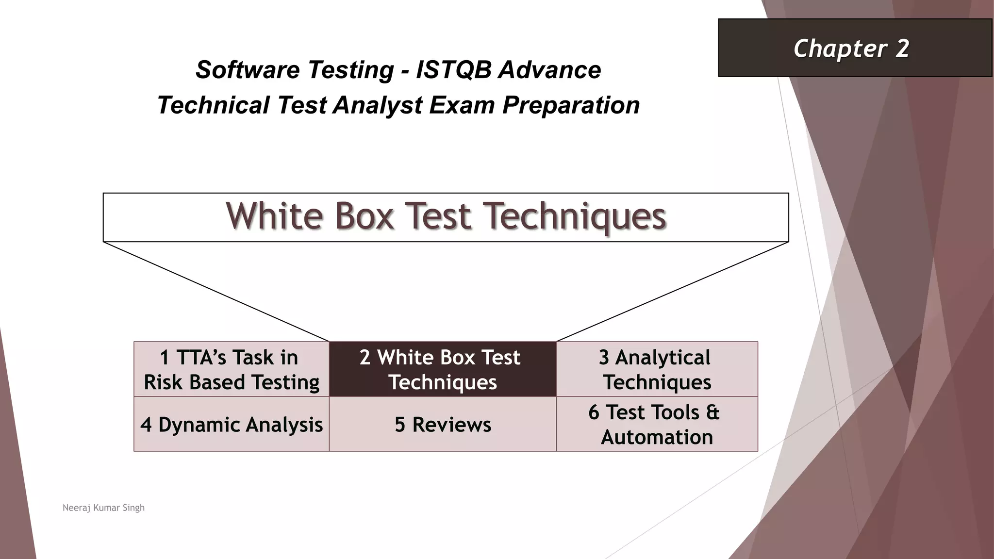 White Box Test Techniques
1 TTA’s Task in
Risk Based Testing
2 White Box Test
Techniques
3 Analytical
Techniques
Software Testing - ISTQB Advance
Technical Test Analyst Exam Preparation
Chapter 2
Neeraj Kumar Singh
4 Dynamic Analysis 5 Reviews
6 Test Tools &
Automation
 