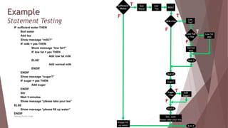 Chapter 2 - White Box Test Techniques | PPTX
