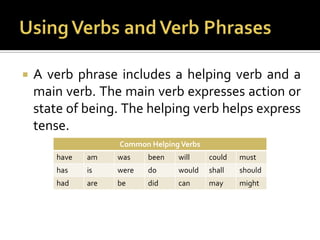 Using Verbs and Verb PhrasesA verb phrase includes a helping verb and a main verb. The main verb expresses action or state of being. The helping verb helps express tense.
