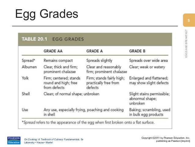 What Is Room Temperature For Shell Eggs What Is Room Temperature For Shell Eggs