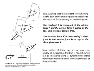 It is assumed that the resultant force R acting
on the back of the chip is equal and opposite to
the resultant force R acting on the shear plane.
The resultant R is composed of the friction
force F and the normal force N acting on the
tool–chip interface contact area.
The resultant force R’ is composed of a shear
force Fs and normal force Fn acting on the
shear plane area As
Since neither of these two sets of forces can
usually be measured, a third set is needed, which
can be measured using a dynamometer (force
transducer) mounted either in the workholder or
the tool holder.

 