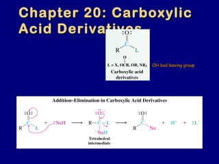 Chapter 20: CarboxylicChapter 20: Carboxylic
Acid DerivativesAcid Derivatives
OH bad leaving groupOH bad leaving group
 