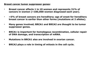 Breast cancer tumor suppressor genes:
• Breast cancer affects 1 in 10 women and represents 31% of
cancers in women (~185,000 women diagnosed each year).
• ~5% of breast cancers are hereditary; age of onset for hereditary
breast cancer is earlier than other forms (mutations at 2 alleles).
• Many genes involved; BRCA1 and BRCA2 are thought to be tumor
suppressor genes.
• BRCA1 is important for homologous recombination, cellular repair
of DNA damage, and transcription of mRNA.
• Mutations in BRCA1 also are involved in ovarian cancer.
• BRCA2 plays a role in timing of mitosis in the cell cycle.
 