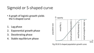 Sigmoid or S-shaped curve
• A graph of logistic growth yields
the S-shaped curve
1. Lag phase
2. Exponential growth phase
3. Decelerating phase
4. Stable equilibrium phase
 
