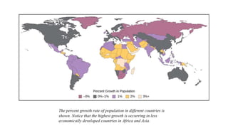 The percent growth rate of population in different countries is
shown. Notice that the highest growth is occurring in less
economically developed countries in Africa and Asia.
 