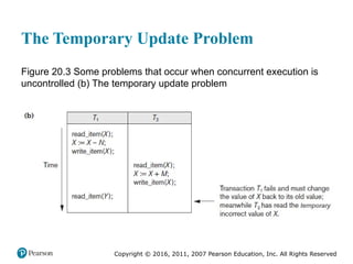Copyright © 2016, 2011, 2007 Pearson Education, Inc. All Rights Reserved
The Temporary Update Problem
Figure 20.3 Some problems that occur when concurrent execution is
uncontrolled (b) The temporary update problem
 