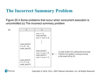 Copyright © 2016, 2011, 2007 Pearson Education, Inc. All Rights Reserved
The Incorrect Summary Problem
Figure 20.3 Some problems that occur when concurrent execution is
uncontrolled (c) The incorrect summary problem
 