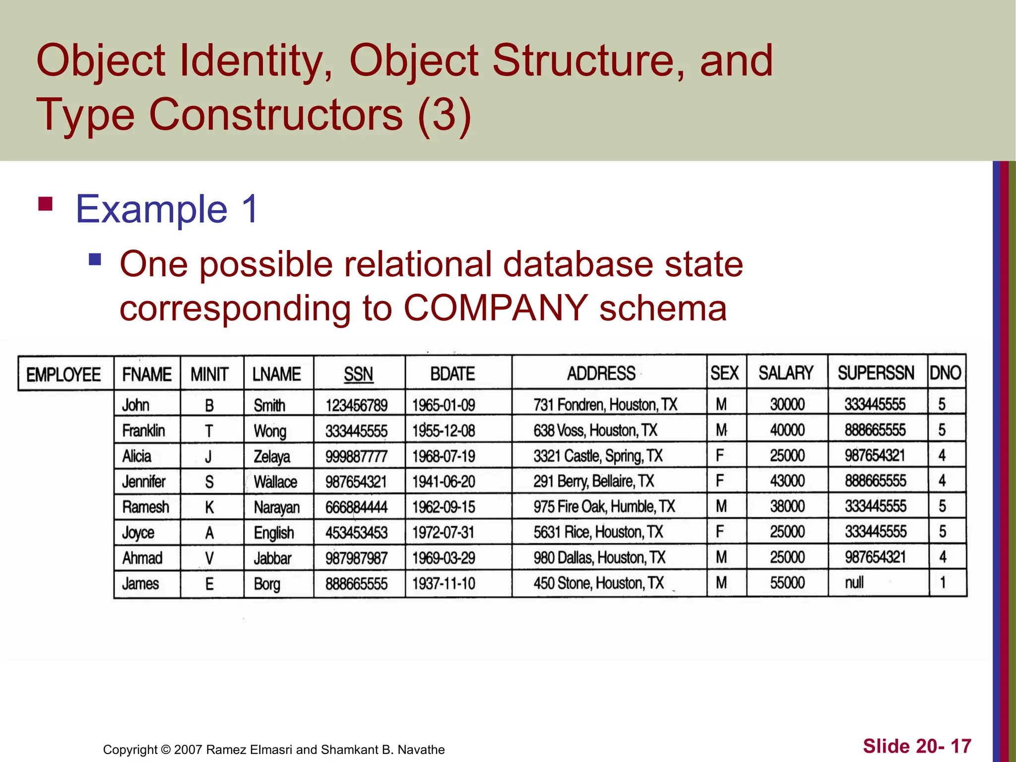 Slide 20- 17 Copyright © 2007 Ramez Elmasri and Shamkant B. Navathe Object Identity, Object Structure, and Type Constructors (3)  Example 1  One possible relational database state corresponding to COMPANY schema 