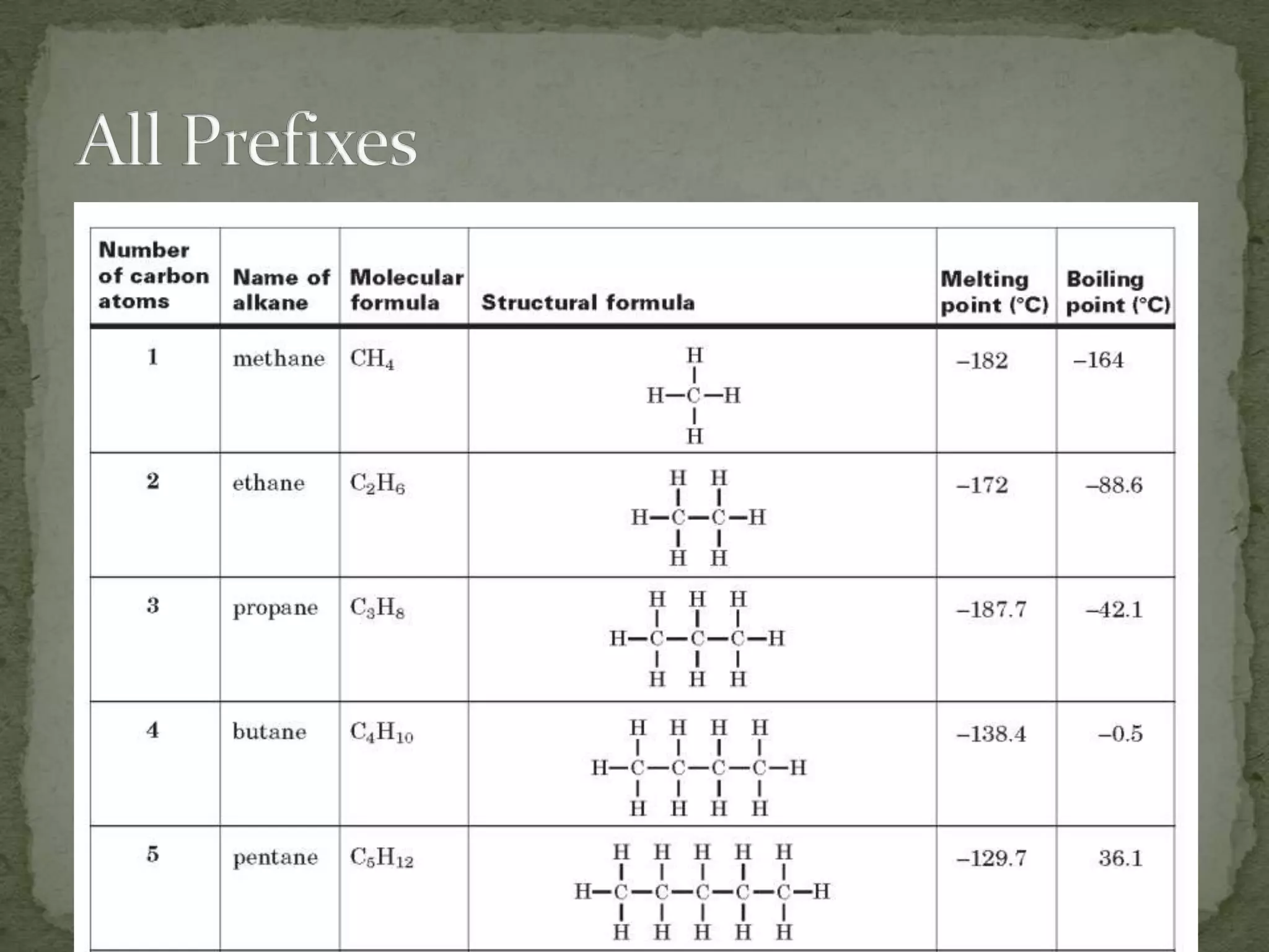 All Prefixes
