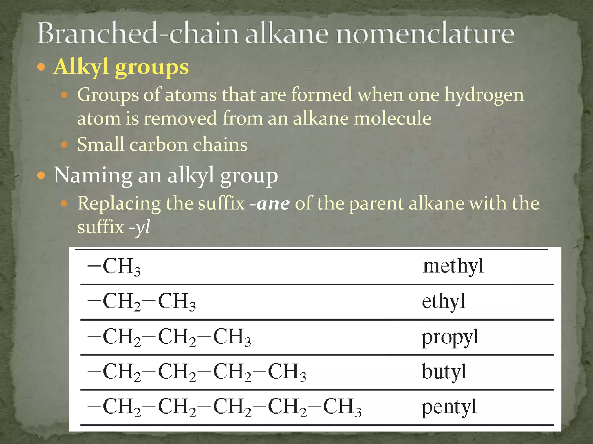 Branched-chain alkane nomenclatureAlkyl groupsGroups of atoms that are formed when one hydrogen atom is removed from an alkane moleculeSmall carbon chainsNaming an alkyl groupReplacing the suffix -aneof the parent alkane with the suffix -yl