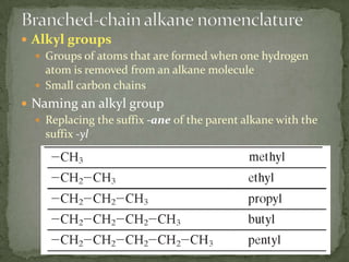 Branched-chain alkane nomenclatureAlkyl groupsGroups of atoms that are formed when one hydrogen atom is removed from an alkane moleculeSmall carbon chainsNaming an alkyl groupReplacing the suffix -aneof the parent alkane with the suffix -yl