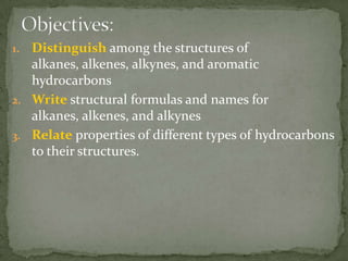 Objectives:Distinguish among the structures of alkanes, alkenes, alkynes, and aromatic hydrocarbonsWrite structural formulas and names for alkanes, alkenes, and alkynesRelate properties of different types of hydrocarbons to their structures.