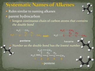 Systematic Names of AlkenesRules similar to naming alkanesparent hydrocarbon longest continuous chain of carbon atoms that contains the double bondNumber so the double bond has the lowest numbernot:1-pentene
