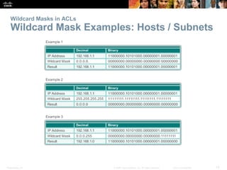 Presentation_ID 13© 2008 Cisco Systems, Inc. All rights reserved. Cisco Confidential
Wildcard Masks in ACLs
Wildcard Mask Examples: Hosts / Subnets
 