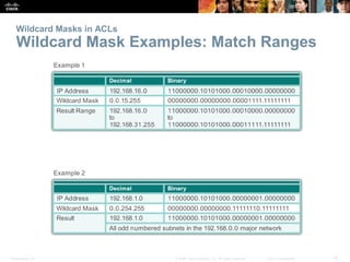 Presentation_ID 14© 2008 Cisco Systems, Inc. All rights reserved. Cisco Confidential
Wildcard Masks in ACLs
Wildcard Mask Examples: Match Ranges
 