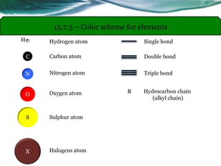 S
O
C
X
Hydrogen atom
Carbon atom
Oxygen atom
Sulphur atom
Halogens atom
Single bond
R
Double bond
Triple bond
Hydrocarbon chain
(alkyl chain)
N Nitrogen atom
H
15.7.3 – Color scheme for elements
 