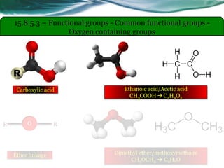 Carboxylic acid
Ether linkage
Ethanoic acid/Acetic acid
CH3COOH C2H4O2
Dimethyl ether/methoxymethane
CH3OCH3  C2H6O
OR R
15.8.5.3 – Functional groups - Common functional groups -
Oxygen containing groups
 