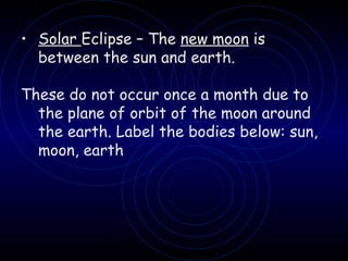 Solar  Eclipse – The  new moon  is between the sun and earth. These do not occur once a month due to the plane of orbit of the moon around the earth. Label the bodies below: sun, moon, earth 