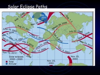 Solar Eclipse Paths 