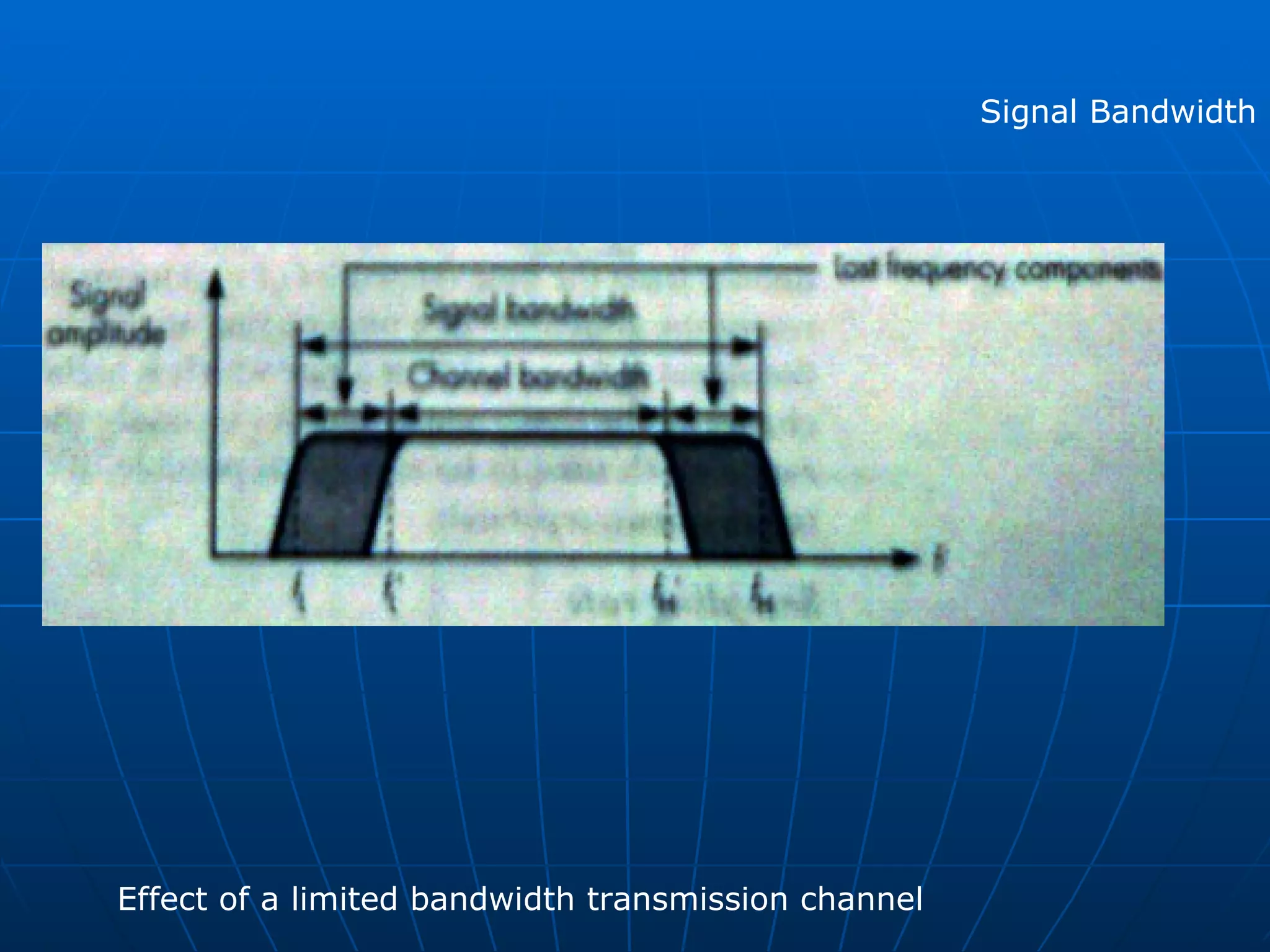 Signal Bandwidth Effect of a limited bandwidth transmission channel 